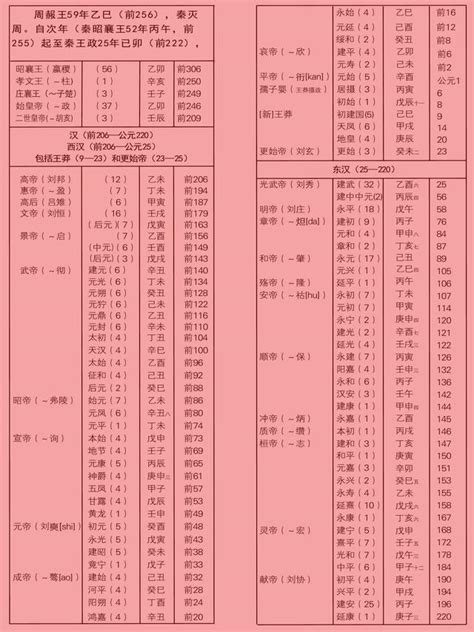 2003什麼年|日本年號、民國紀元與公元對照表